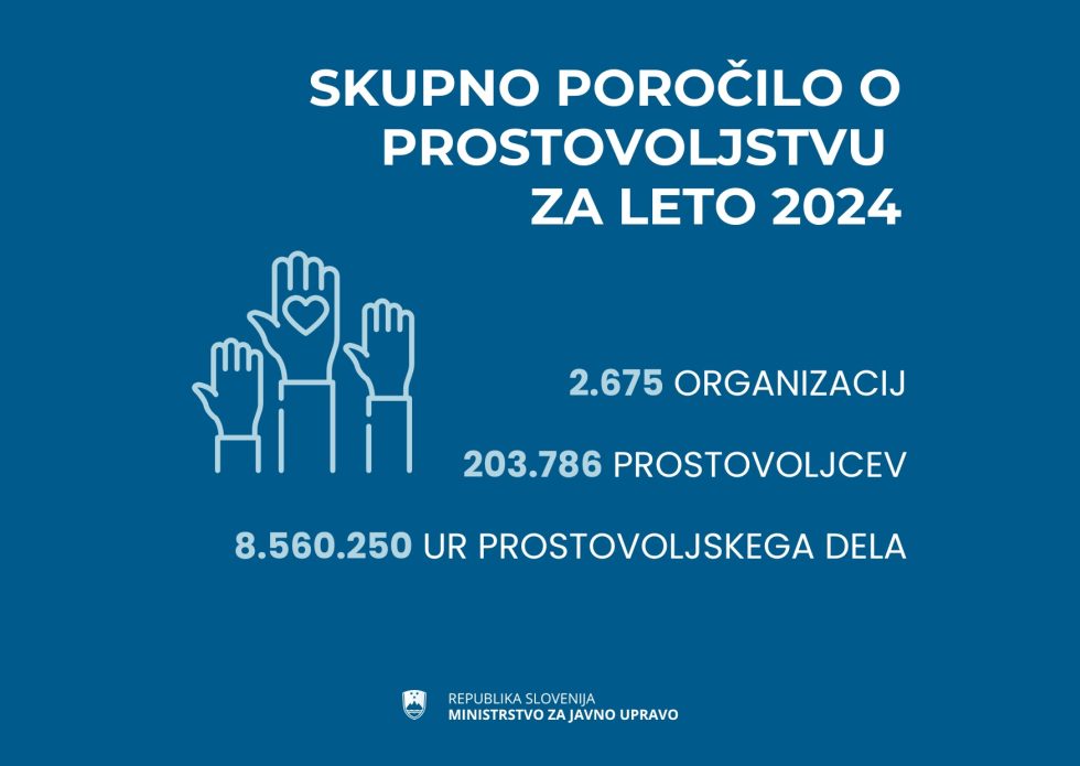 Povezani z delovanjem: poročilo o prostovoljstvu v Sloveniji za leto 2024